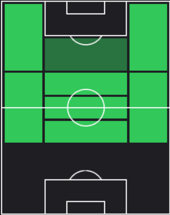 HPハカン・チャルハノール(04/25)の適性ポジション