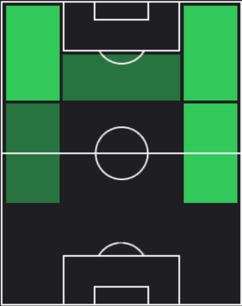 ST平河悠(04/25)の適性ポジション