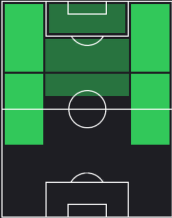 TPセルジュ・ニャブリ(04/25)の適正ポジション