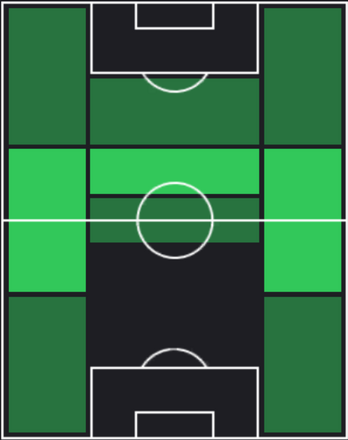 HP満田誠(04/25)の適性ポジション