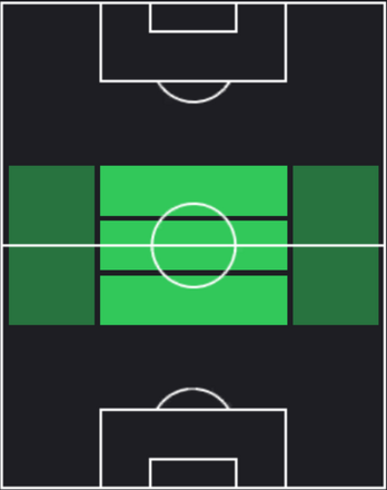 HPニコロー・バレッラ(04/25)の適性ポジション