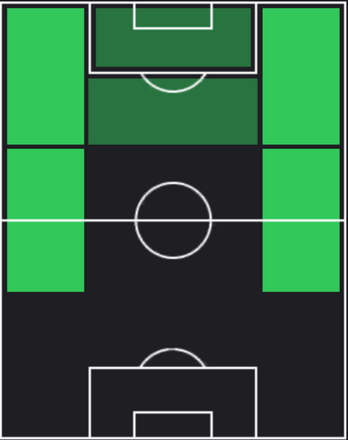 TPウスマヌ・デンベレ(04/25)の適正ポジション