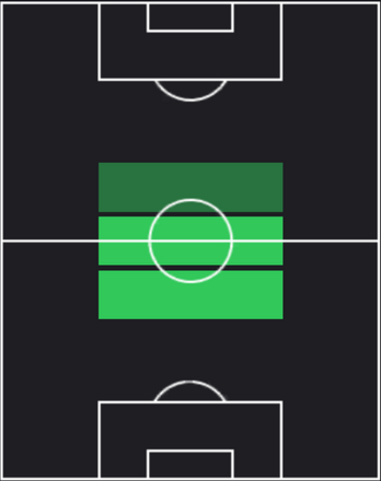 HPマヌエル・ロカテッリ(04/25)の適性ポジション