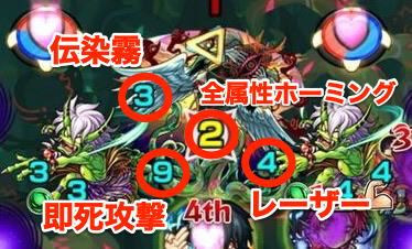 覚醒後攻撃パターン