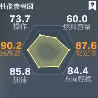 クーペ転生機性能