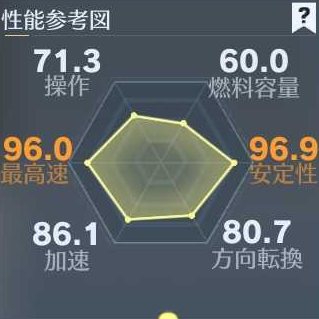 スライムバイク性能