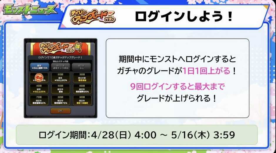 デイリーアップグレードガチャ