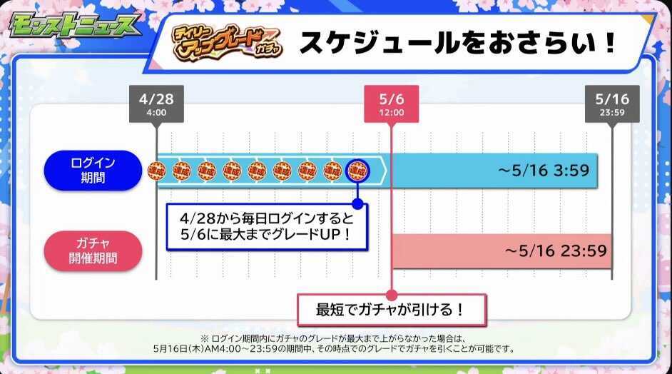 デイリーアップグレードガチャ