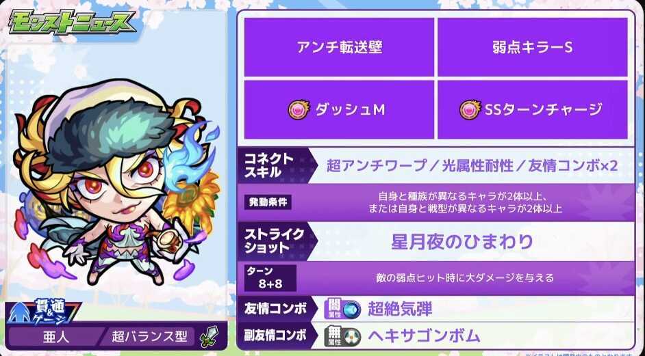 ゴッホ ステータス