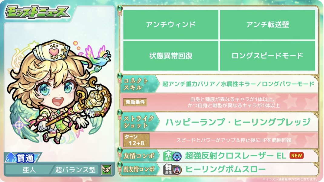 ナイチンゲール評価点