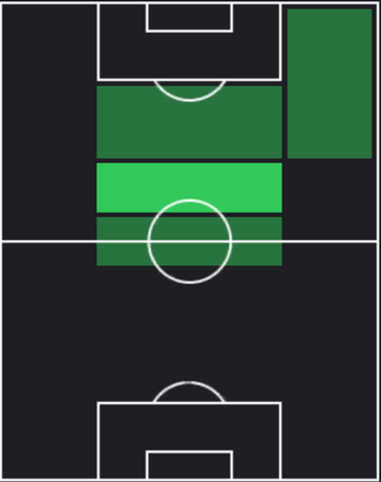 HPトンマーゾ・バルダンツィ(04/29)の適性ポジション