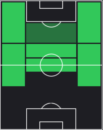 EPパヴェル・ネドヴェド(ユヴェントス)の適性ポジション