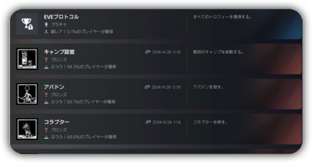 トロフィー一覧