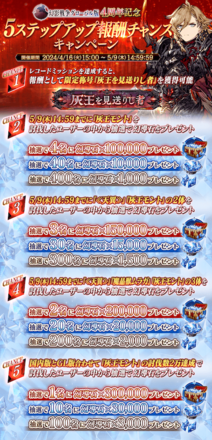 5ステップアップ報酬チャンスキャンペーン (2)