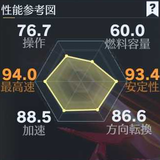 ブラッドアビス性能