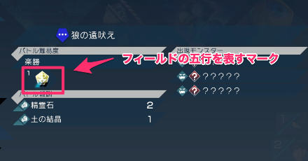 フィールドの五行