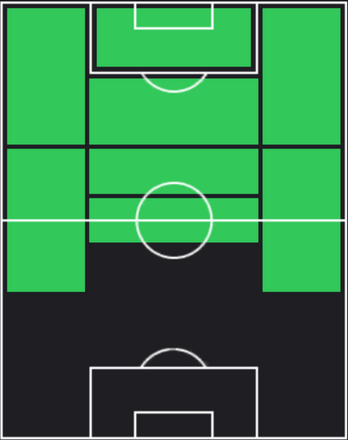 TPロベルト・アルバラード(05/02)の適正ポジション