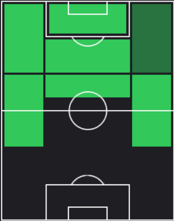 TPフリアン・キニョネス(05/02)の適正ポジション