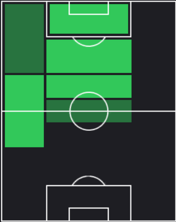 TPマリク・ティルマン(05/02)の適正ポジション