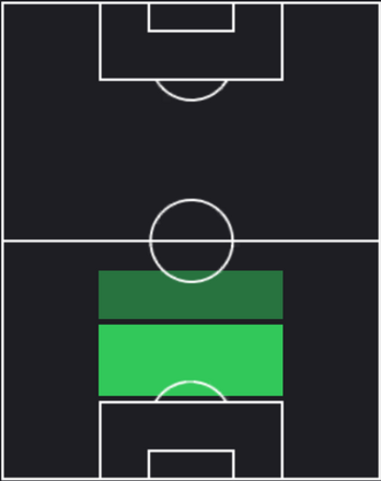 TPジェルソン・モスケラ(05/02)の適正ポジション