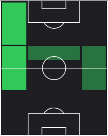 TPウサマ・イドリシ(05/02)の適正ポジション