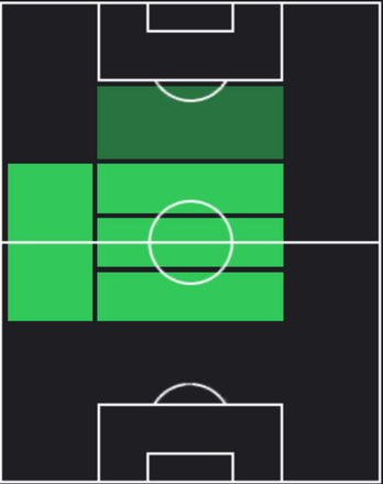TPカルロス・ロドリゲス(05/02)の適正ポジション