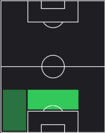 TPトティ・ゴメス(05/02)の適正ポジション
