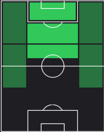 TPロベルト・レヴァンドフスキ(05/02)の適正ポジション