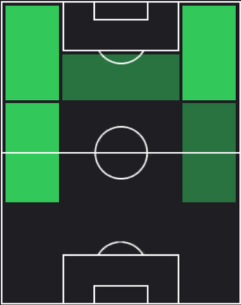 TPリッカルド・ソッティル(05/02)の適正ポジション