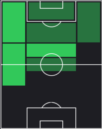 TPマルセロ・フロレス(05/02)の適正ポジション