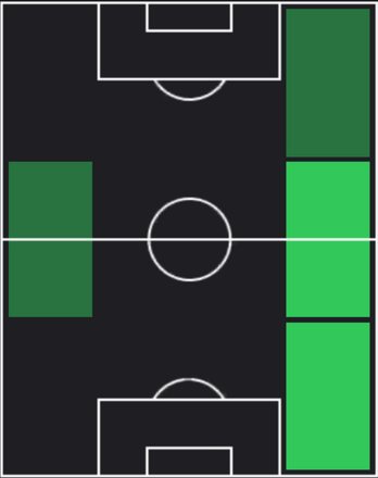 TPカルロス・オランティア(05/02)の適正ポジション