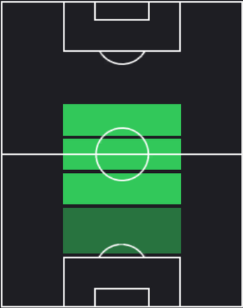 TPルイス・ロモ(05/02)の適正ポジション