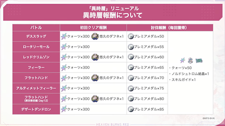 公式生放送の情報まとめ｜ヘブバン情報局