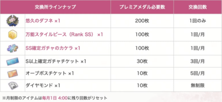 プレミアメダル交換所で入手可能