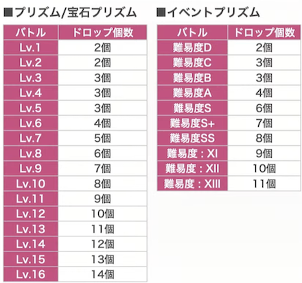 夢の泪の入手方法
