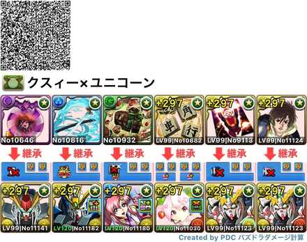 クスィー×ユニコーン