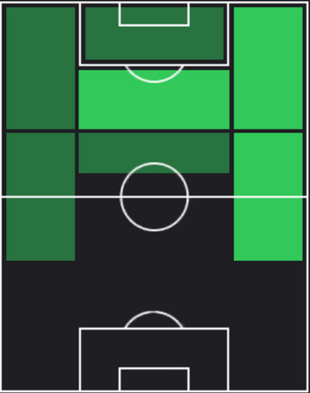 HPブライアン・エンブウモ(05/06)の適性ポジション