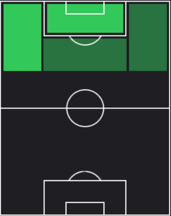 HPティモ・ヴェルナー(05/06)の画像