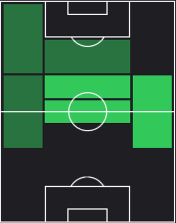 HPアンドレアス・ペレイラ(05/06)の適性ポジション