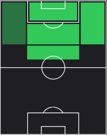 EP岡崎慎司(レスター/15/16)の適性ポジション