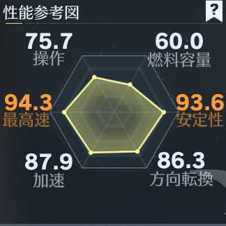 GOGOFES2024車性能