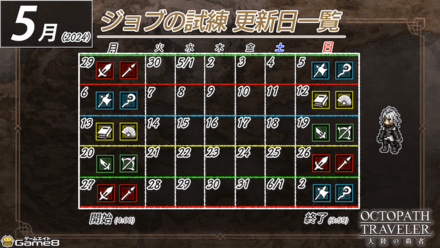 ジョブの試練カレンダー