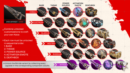 Apexアーティファクトが実装